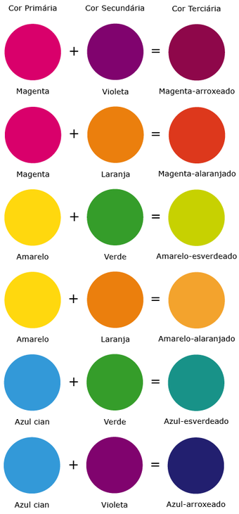 As cores