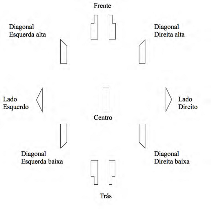 Imagem smbolos das direes espaciais