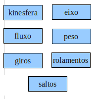 Tbela elementos compositivos