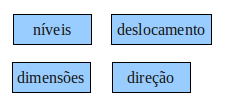 imagem elementos compositivos