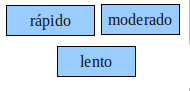 imagem elementos compositivos